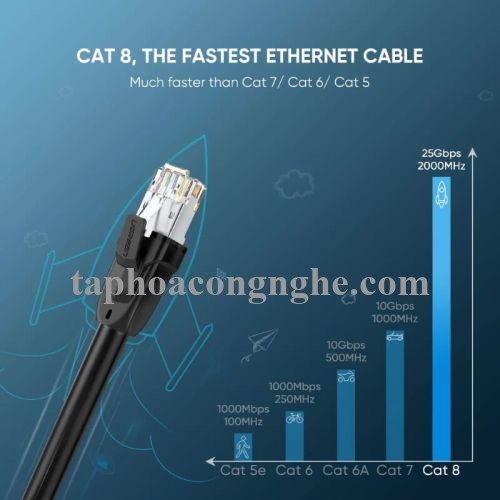 Ugreen 70330 3M cáp mạng cat8 24AWG Class S/FTP 2000Mhz NW121 30070330